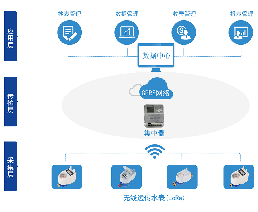 c:\users
\administrator\desktop\三川\产品图片02\2-无线远传水表（lora扩频）\04-无线远传.jpg